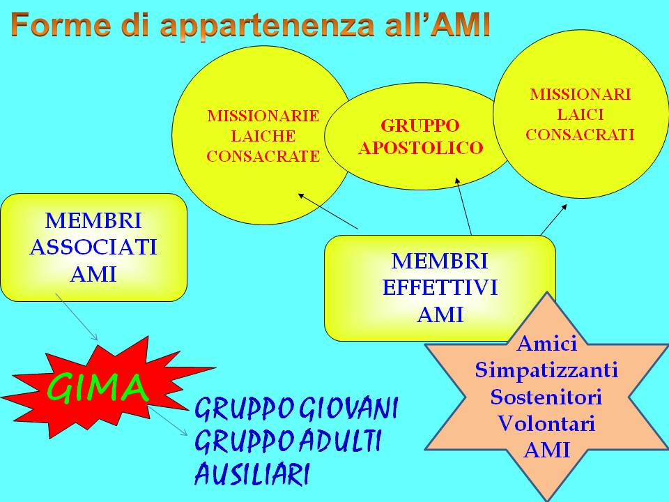 ppt AMI AMIVOC SCOUT 02 2017 Anna